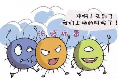 流行性感冒是什么症状和表现用中医来解释