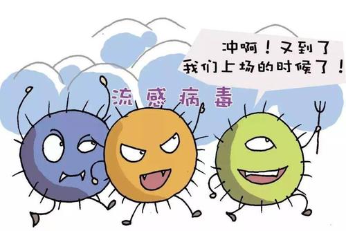 流行性感冒是什么症状和表现用中医来解释