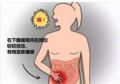 阑尾切除术后为什么还可有右下腹疼痛?