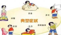 什么是“科普病”?