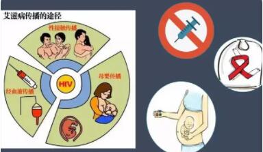 艾滋病病毒()HIV是通过什么途径传播的?