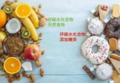 吃糖吃多了对身体有什么害处