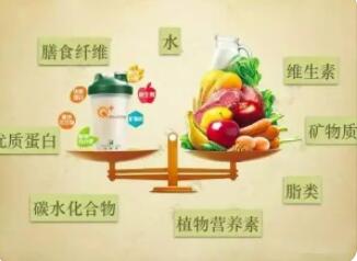 人体必需的矿物质有哪些种类?