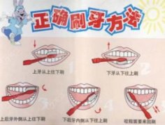 你刷牙的方法科学吗